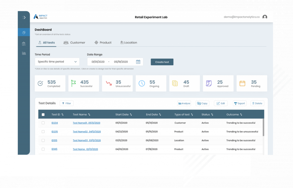 AI-enabled Test & Learn Platform - An alternative to MarketDial and ...