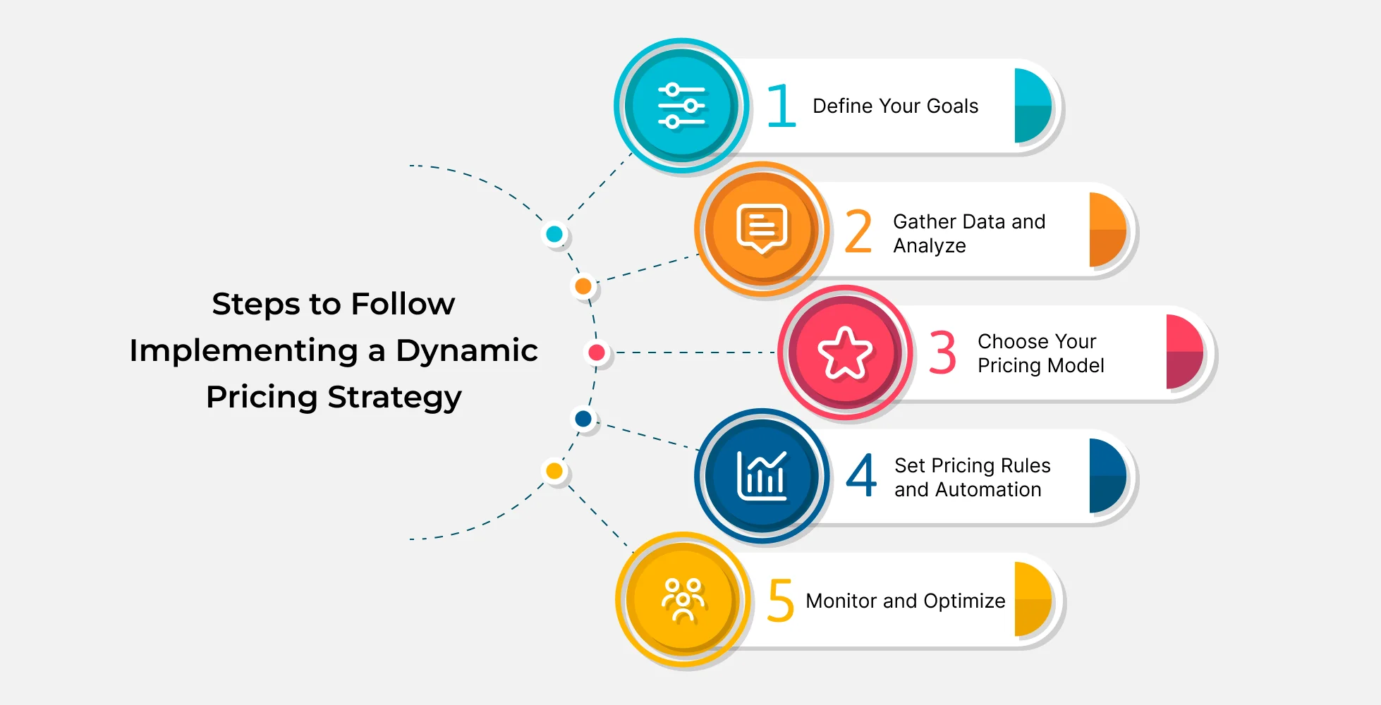 Infographic: Steps for Implementing a Dynamic Pricing Strategy