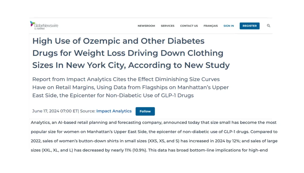 GlobeNewswire article on the impact of Ozempic driving down clothing sizes in New York City, citing a study by Impact Analytics.